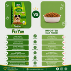 Petyum supreme Adult cat food  Chicken Flavour 1.2KG
