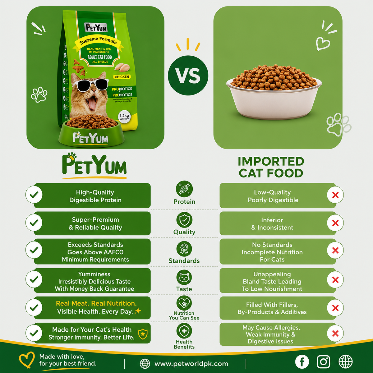 Petyum supreme Adult cat food  Chicken Flavour 1.2KG