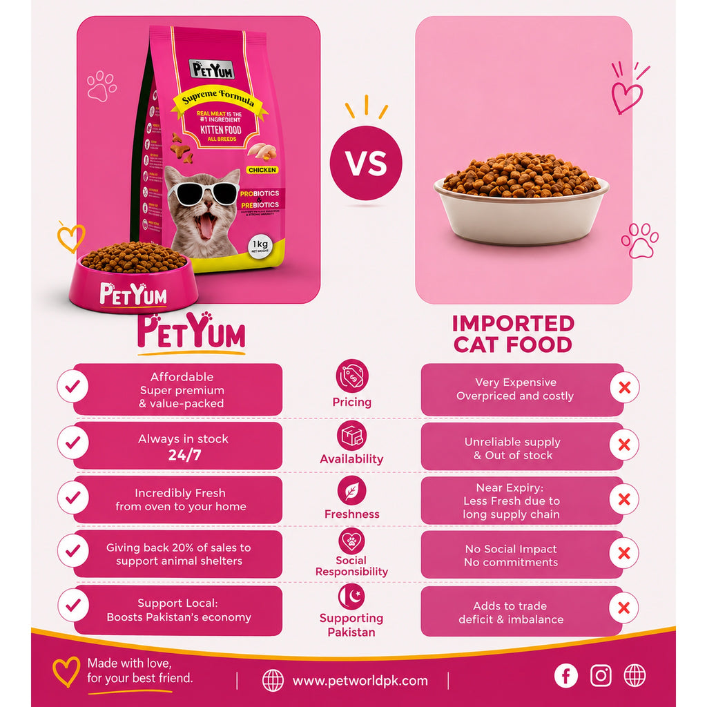 Petyum supreme Kitten cat food Chicken Flavour 1 KG