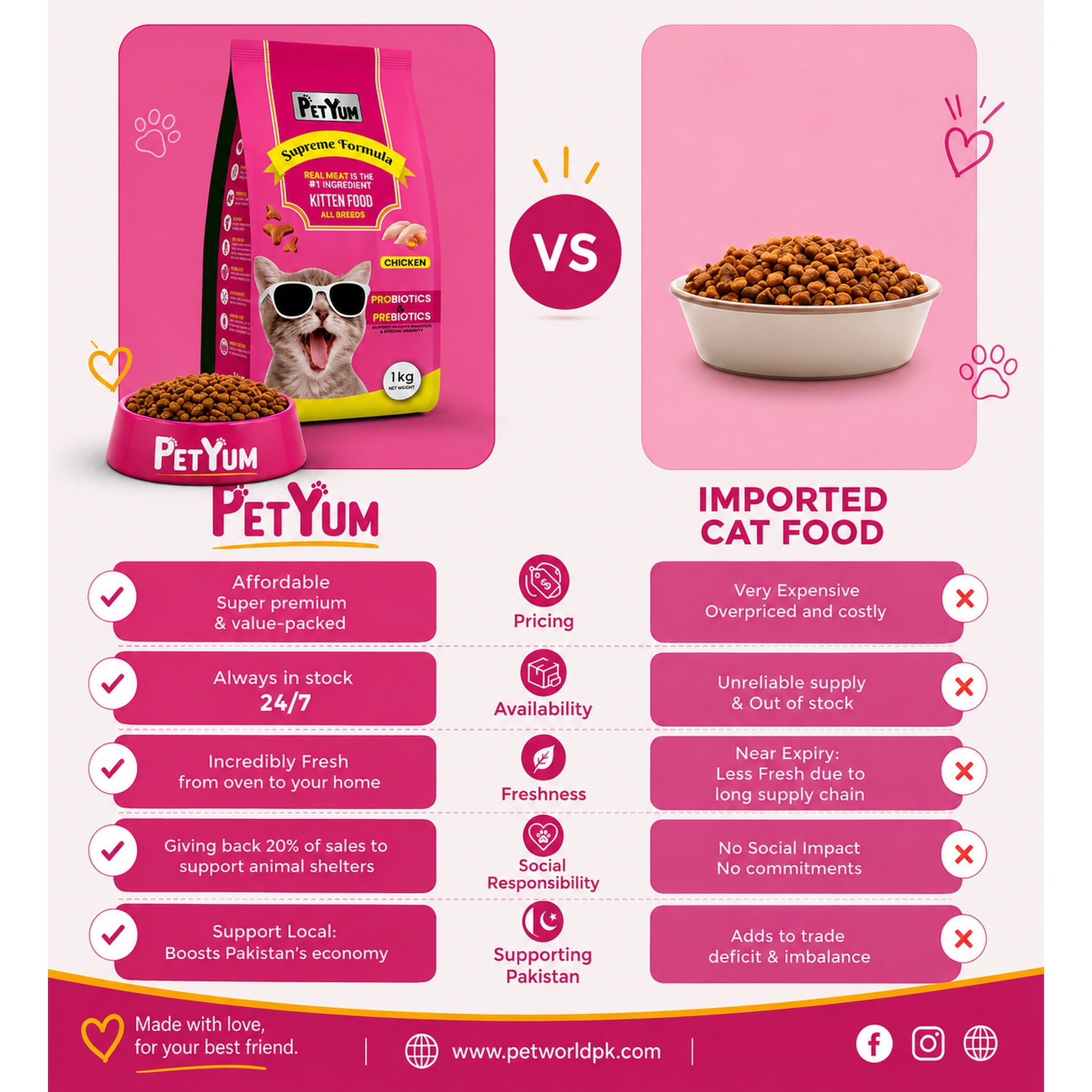 Petyum supreme Kitten cat food Chicken Flavour 1 KG