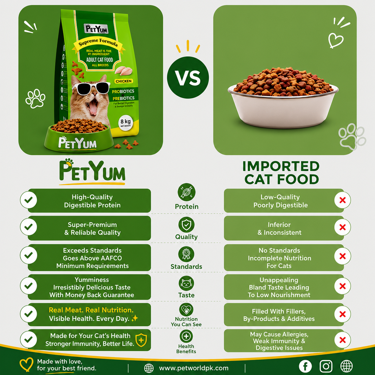 Petyum supreme Adult cat food Chicken Flavour 8KG