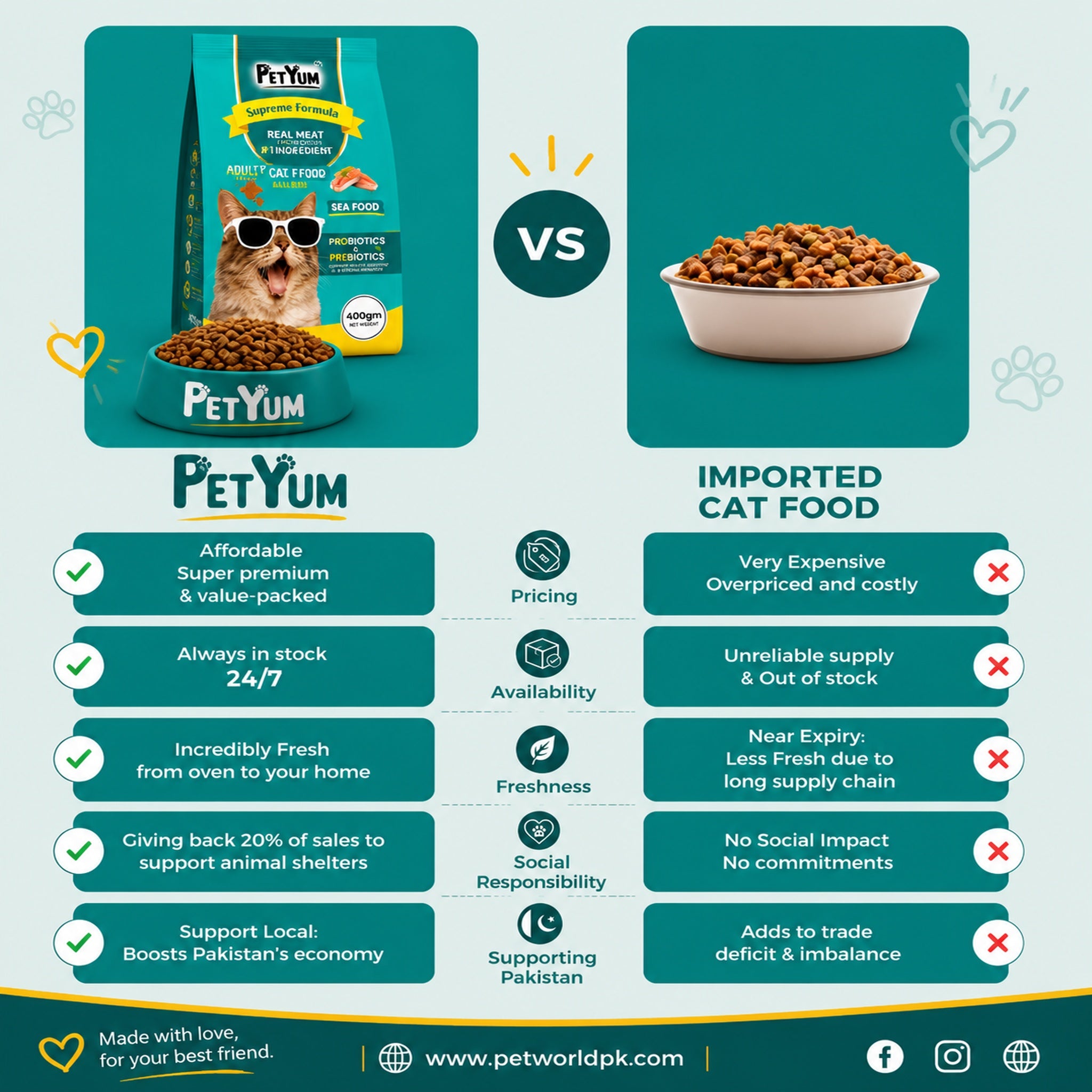 Petyum supreme Adult cat food Seafood Flavour 400G