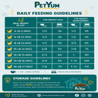 PetYum daily feeding guidelines chart for cats with weight loss and management information.