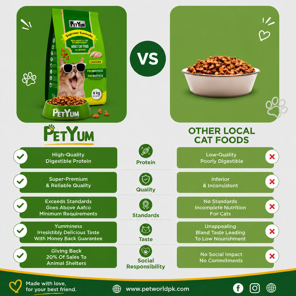 Petyum supreme Adult cat food Chicken Flavour 8KG