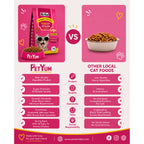 Petyum supreme Kitten cat food Chicken Flavour 1 KG