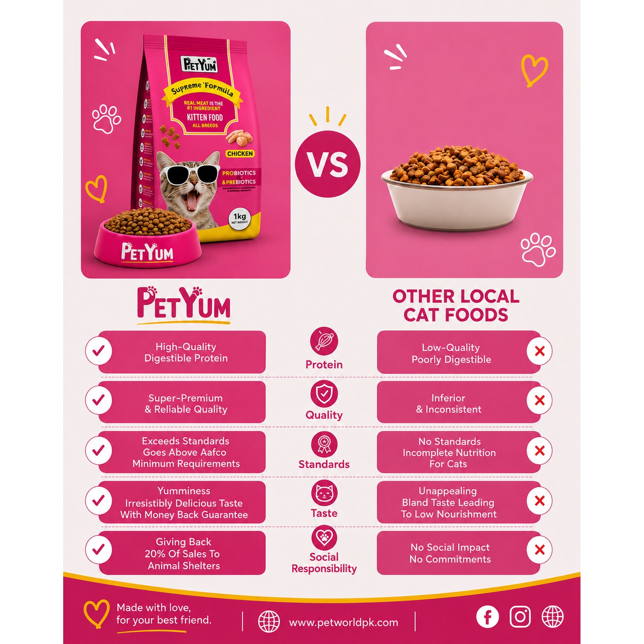Petyum supreme Kitten cat food Chicken Flavour 1 KG