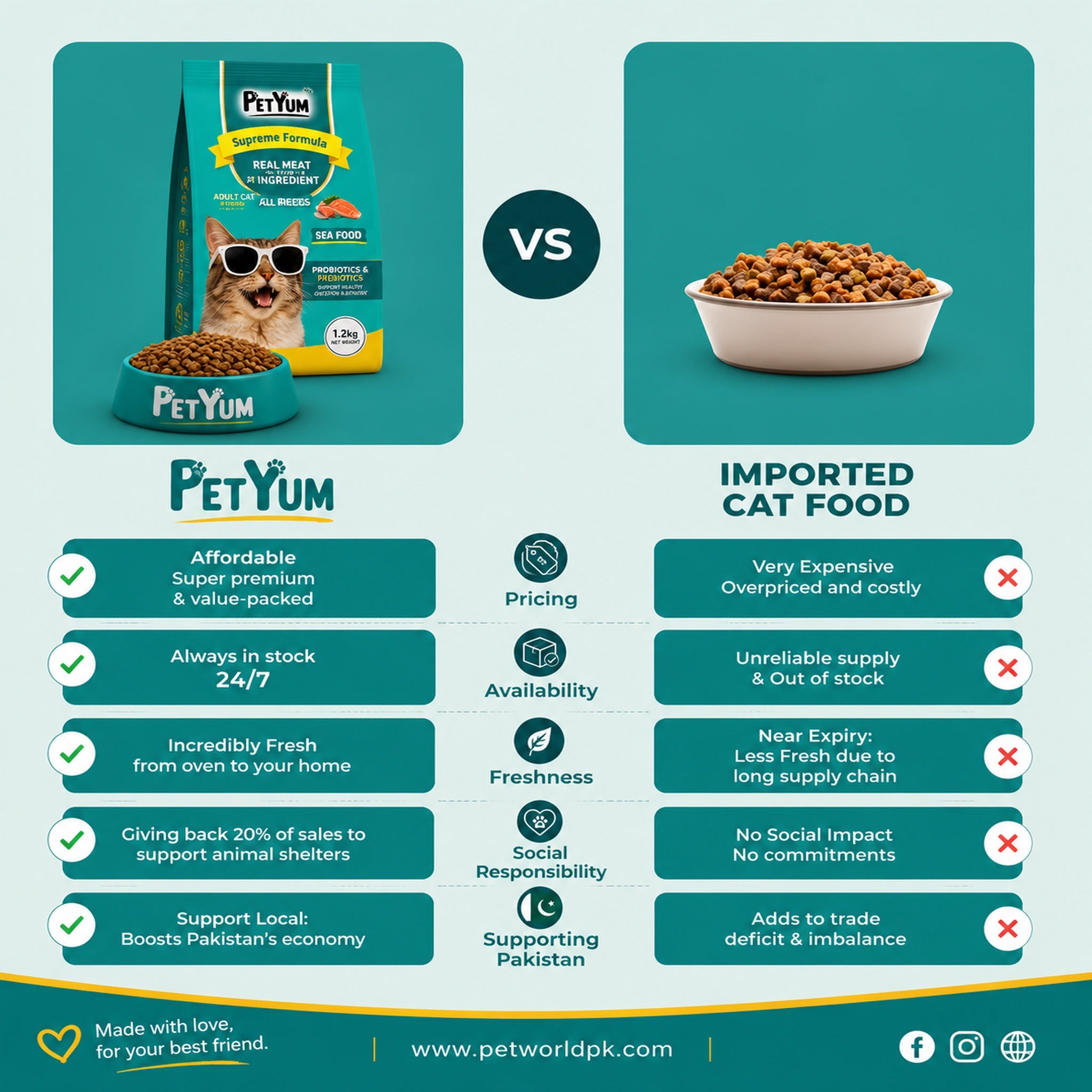 Petyum supreme Adult cat food Seafood Flavour 1.2KG
