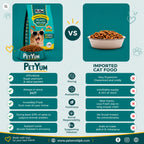 Petyum supreme Adult cat food Seafood Flavour 1.2KG