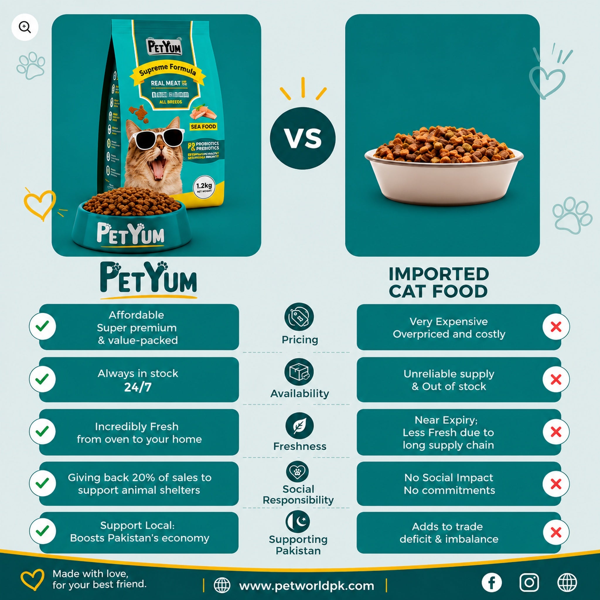 Petyum supreme Adult cat food Seafood Flavour 1.2KG