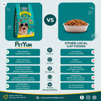 Petyum supreme Adult cat food Seafood Flavour 1.2KG