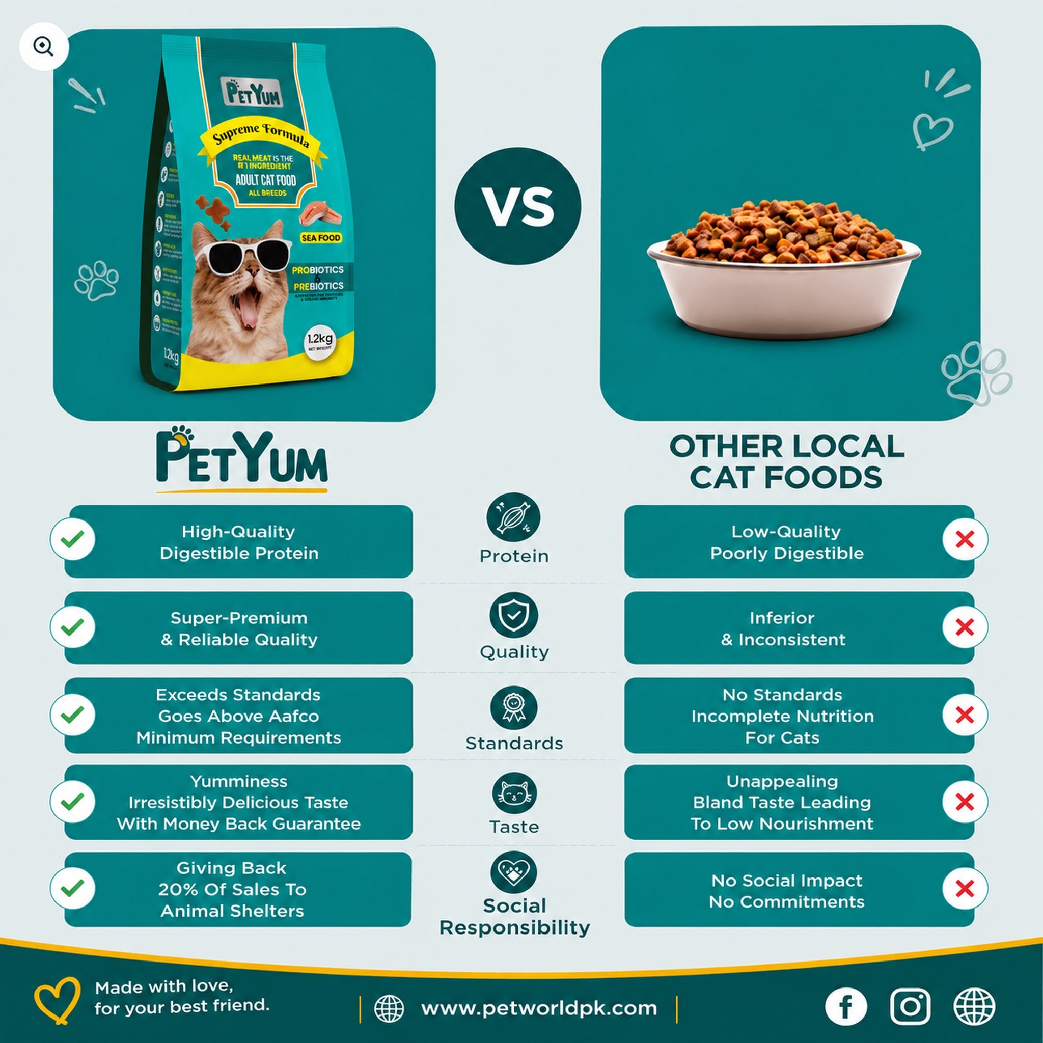 Petyum supreme Adult cat food Seafood Flavour 1.2KG