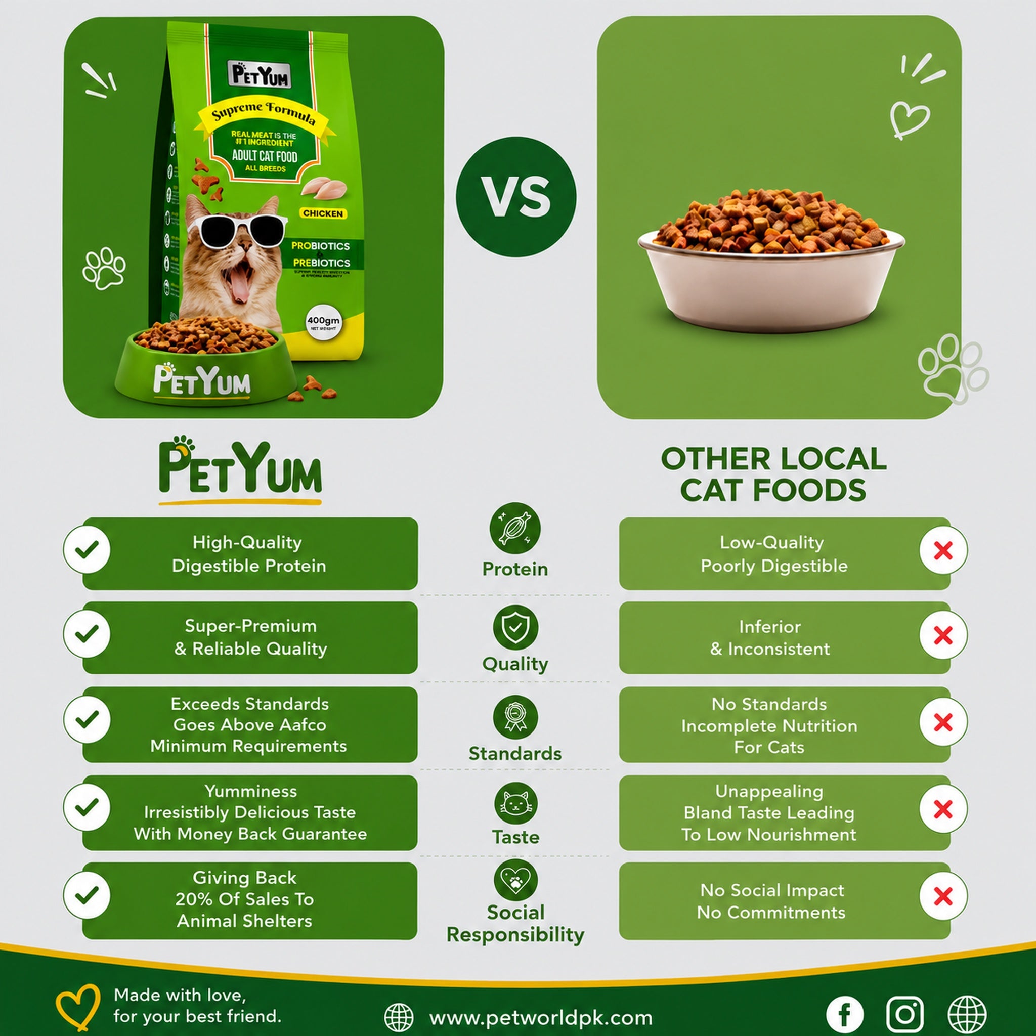 Petyum supreme Adult cat food Chicken Flavour 400G