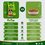 Petyum supreme Adult cat food  Chicken Flavour 1.2KG