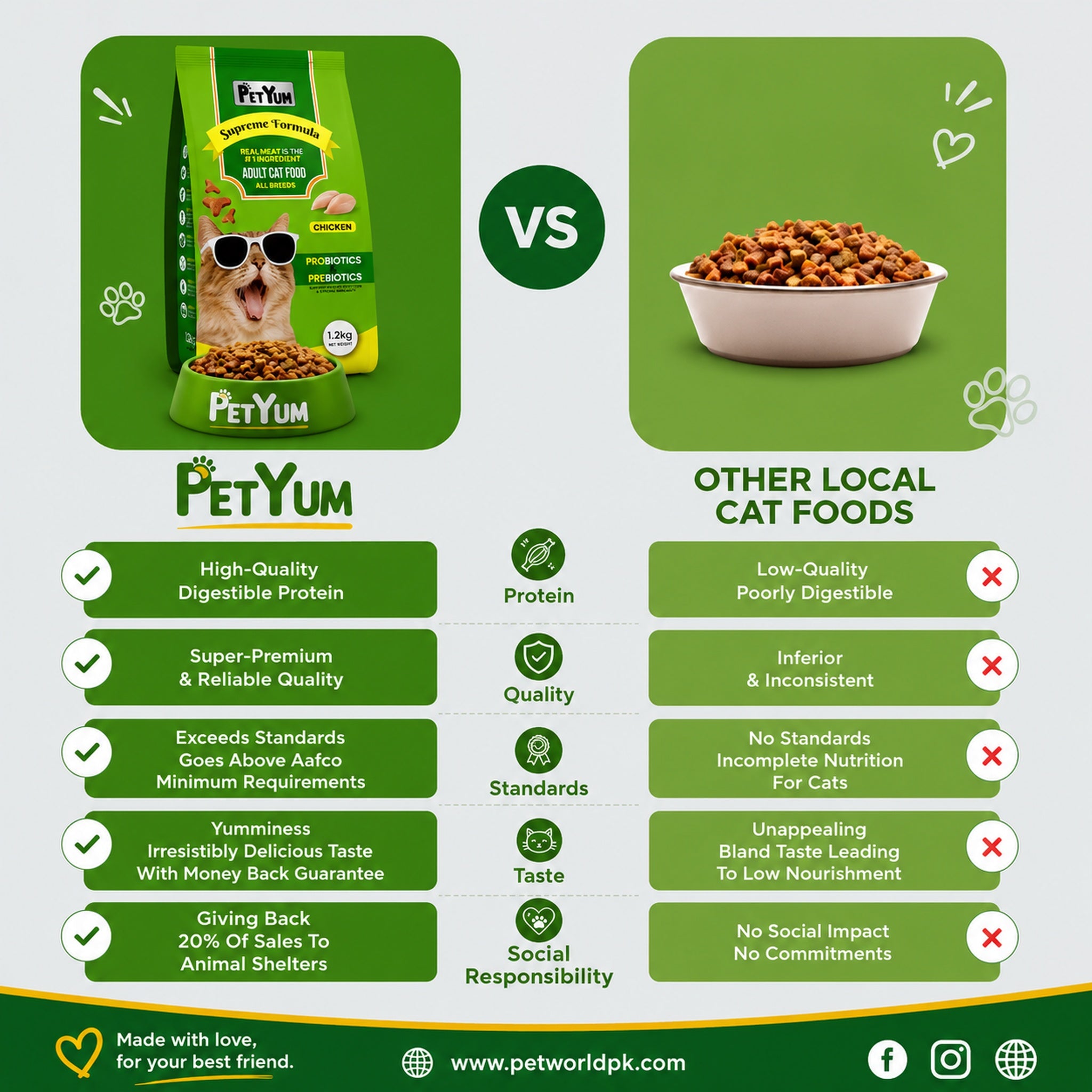Petyum supreme Adult cat food  Chicken Flavour 1.2KG