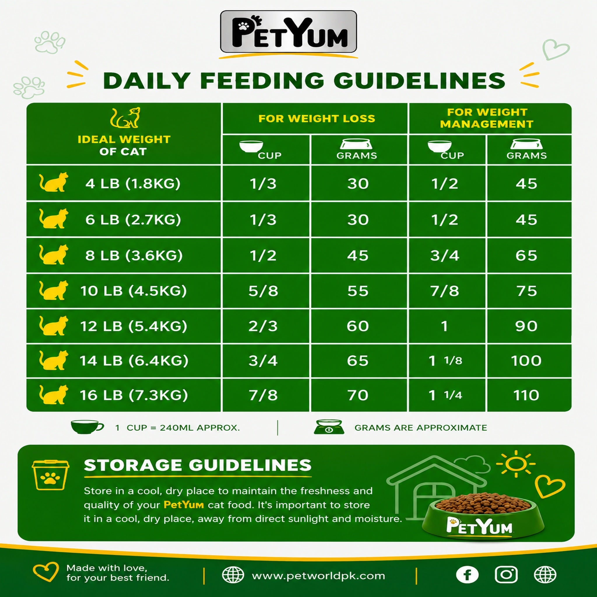 Petyum supreme Adult cat food  Chicken Flavour 1.2KG